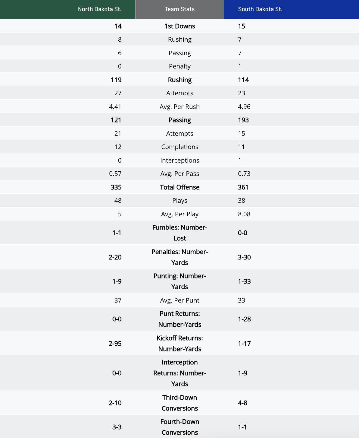 Third quarter