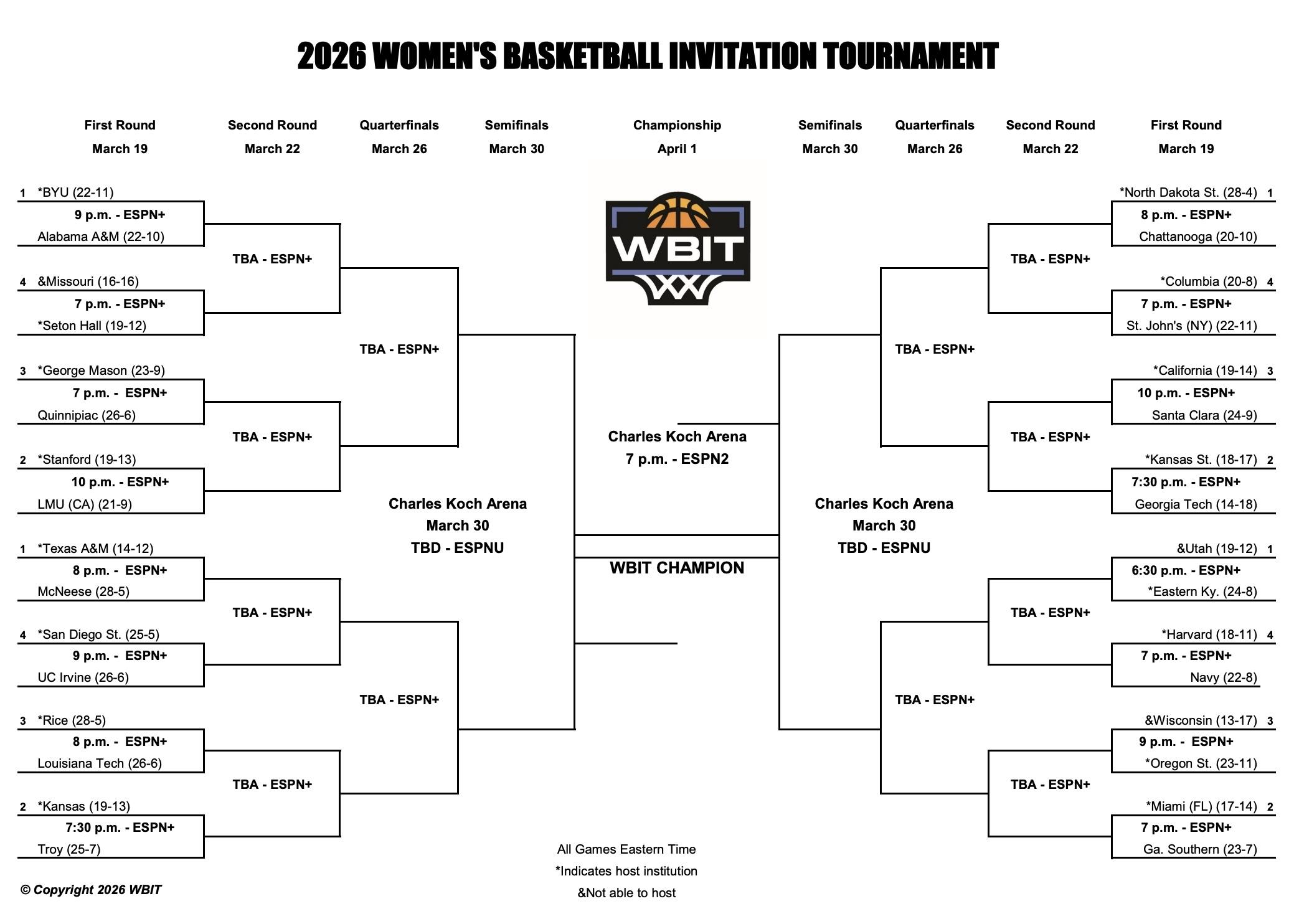 The 2026 WBIT tournament bracket